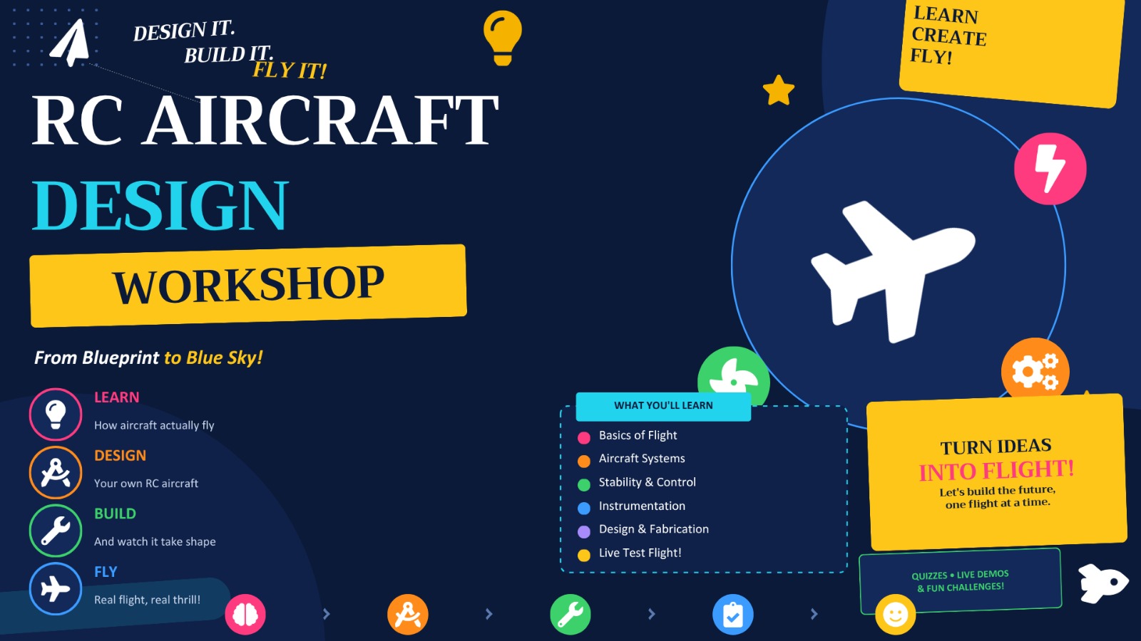 RC Plane Workshop